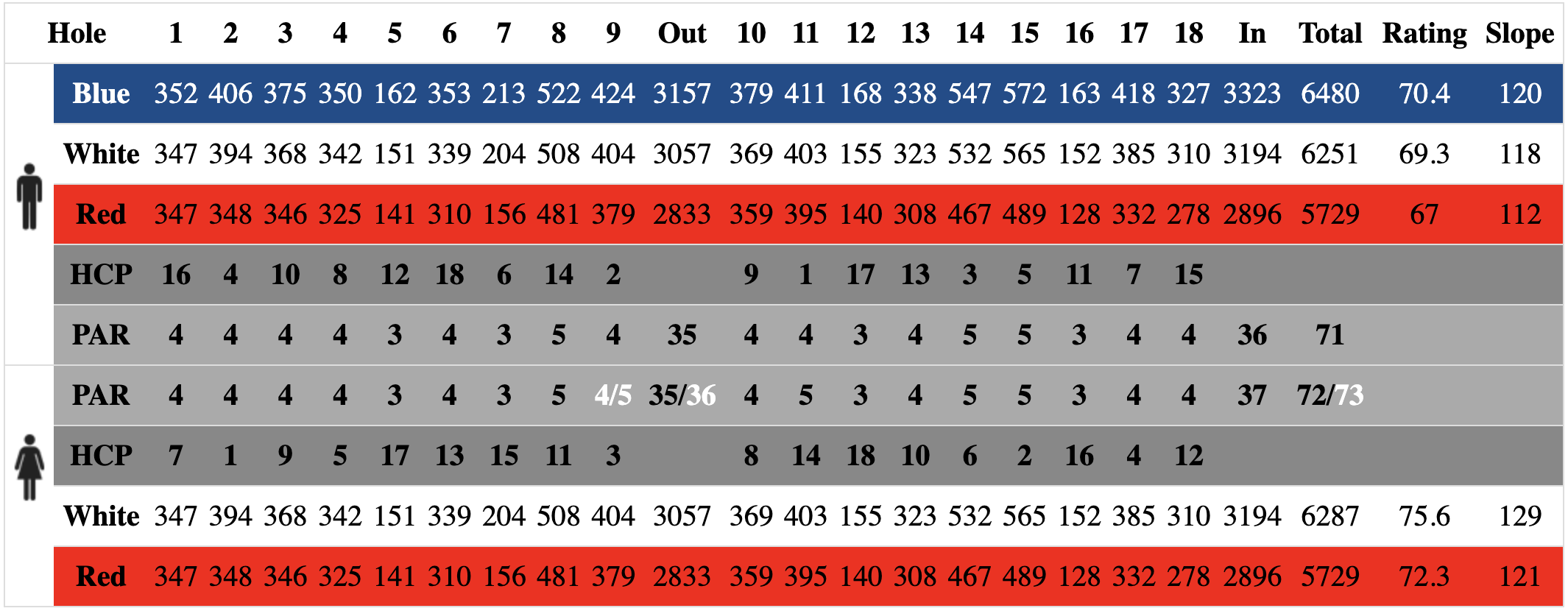 scorecard scorecard